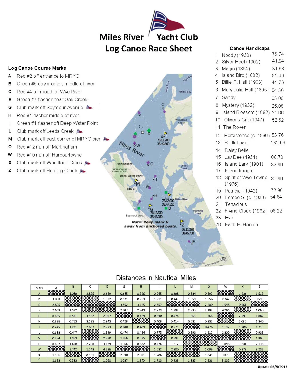 MRYC Race Sheet